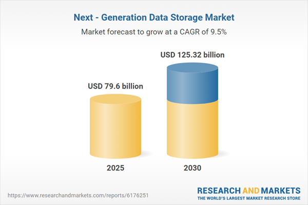 $125+ Bn Next-Generation Data Storage Markets - Forecasts from 2025 to 2030: Growth Driven by Exponential Data Growth, Cloud Adoption, and Advancements in AI and IoT - Yahoo Finance