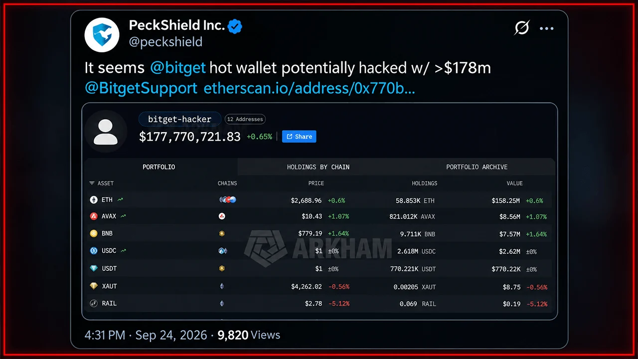 Bitget confirms $352M security breach and freezes withdrawals