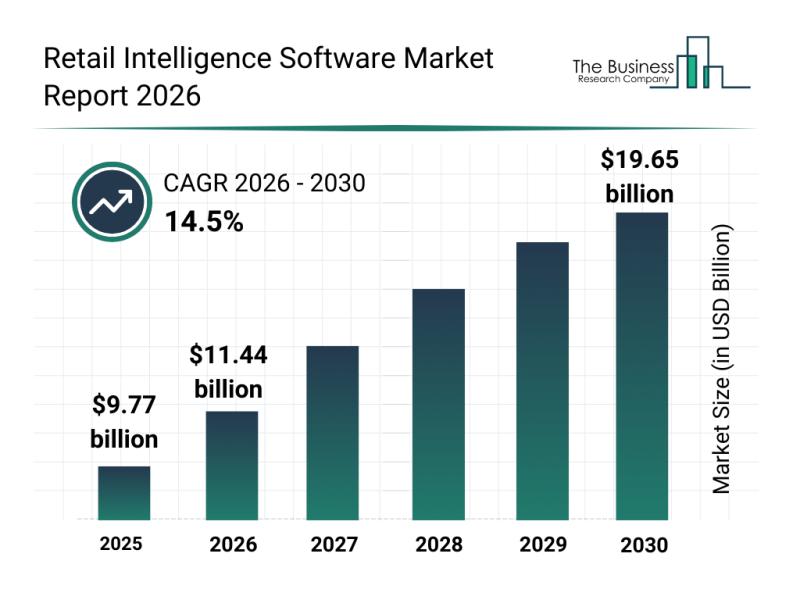 Retail intelligence software market article points to IoT retail protocols