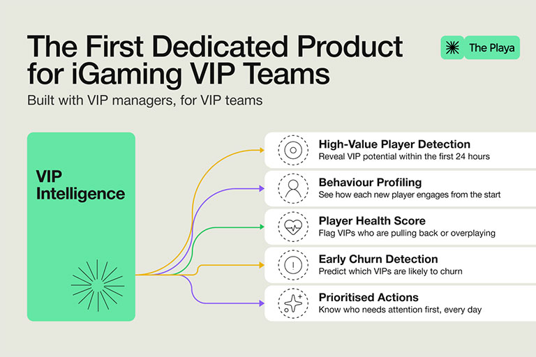 The Playa launches VIP Intelligence for iGaming operators