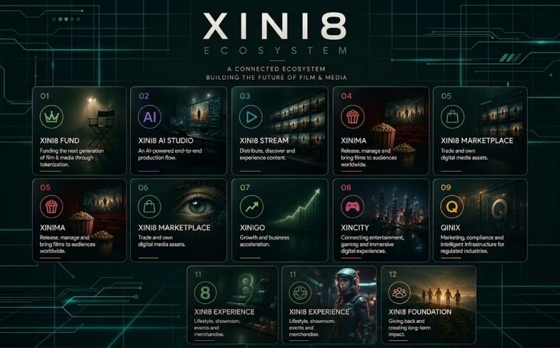 XINI8 Media expands across AI, media, iGaming, and digital experience platforms