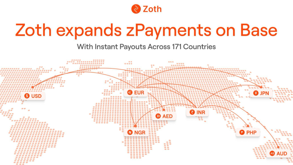 Zoth expands zPayments on Base with instant payouts across 171 countries